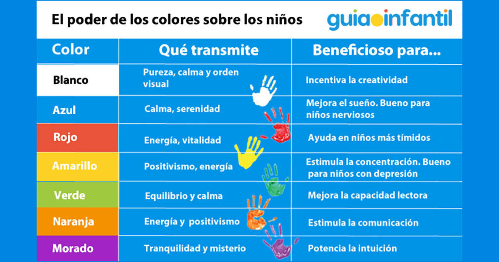 Descubre el color que te brinda protección Descubre el color que te brinda protección