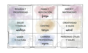 como-identificar-si-tu-hogar-te-pertenece