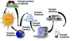 Descubriendo la energía de una persona: Cómo identificar su tipo energético