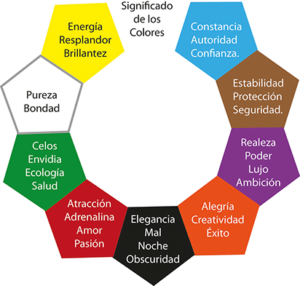 El significado cromático de la envidia