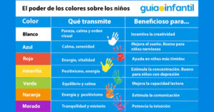 Los colores que captan energía positiva los-colores-que-captan-energia-positiva