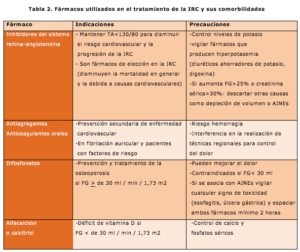 Los dolores asociados a la insuficiencia renal los-dolores-asociados-a-la-insuficiencia-renal