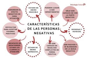 Los efectos de la negatividad en una persona los-efectos-de-la-negatividad-en-una-persona