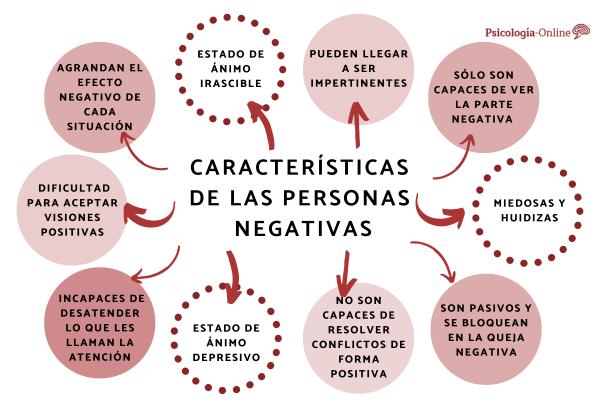 Los efectos de la negatividad en una persona Los efectos de la negatividad en una persona