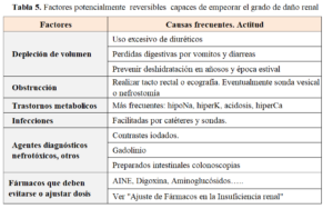 Los mayores perjuicios para la salud renal los-mayores-perjuicios-para-la-salud-renal